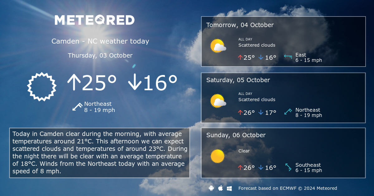 weather for camden today