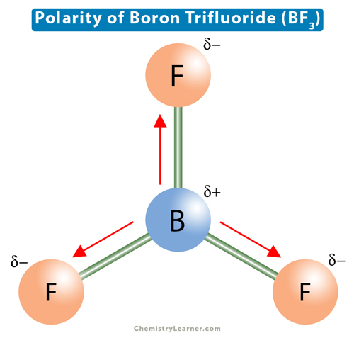 boron trifluoride shape