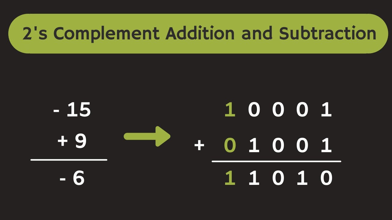 2s complement addition calculator