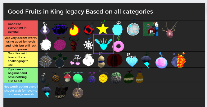 king legacy fruit tier list