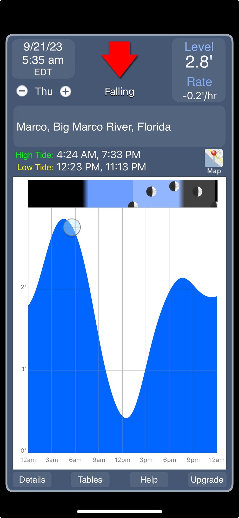 tides4fishing jacksonville fl