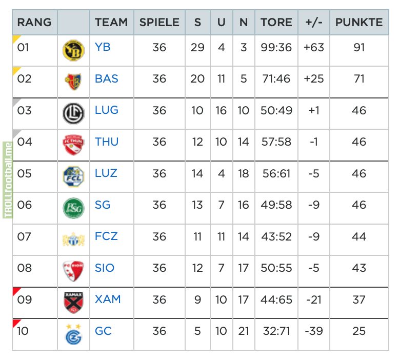 swiss super league table