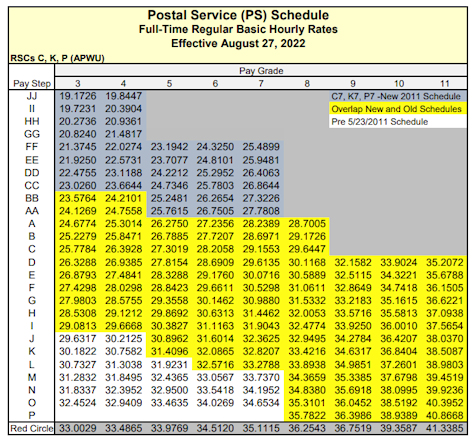 how much does usps pay per hour