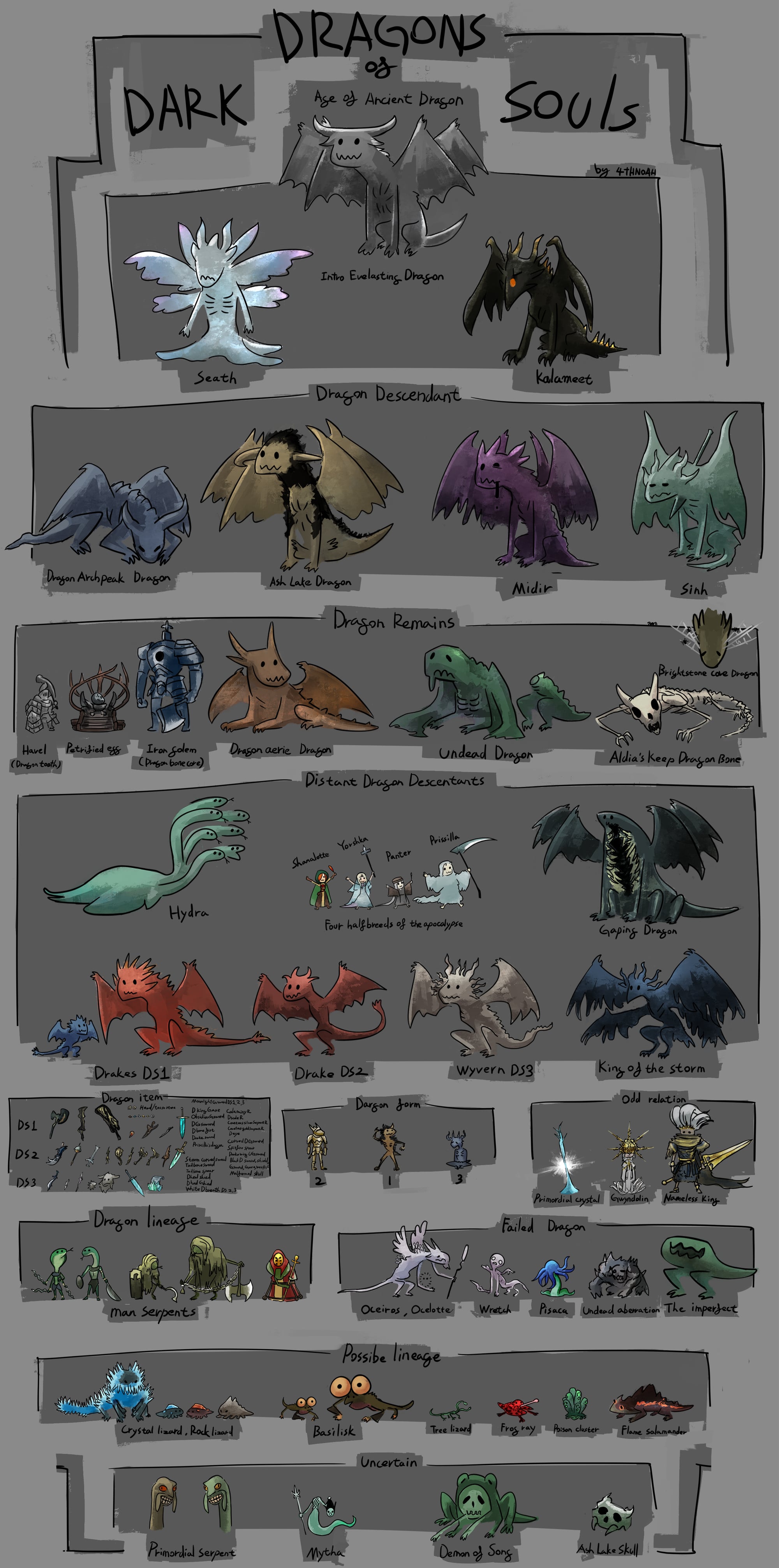 dark souls dragons