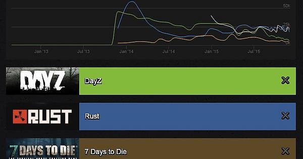 dayz steam charts