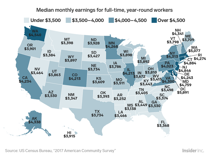 average salary in us