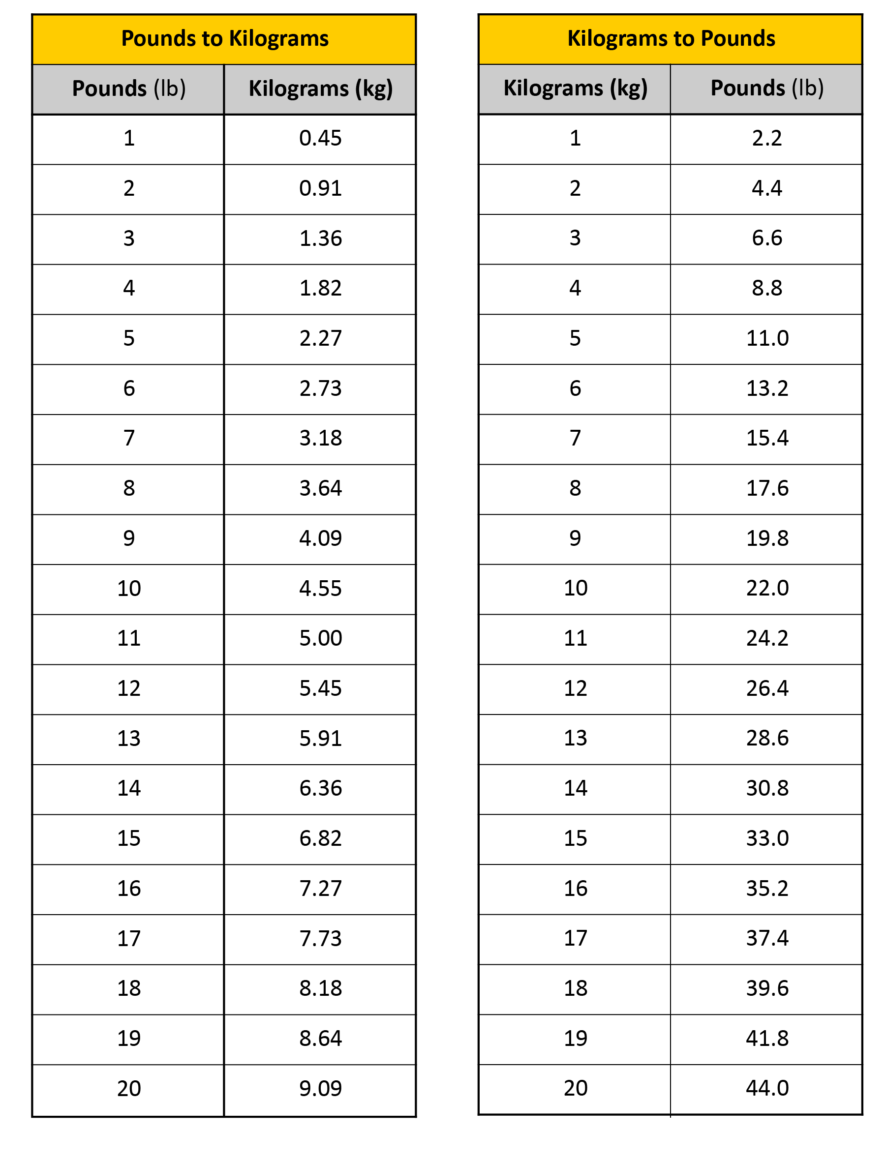 1lbs to kg