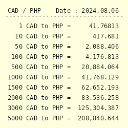 1000 philippine pesos to cad