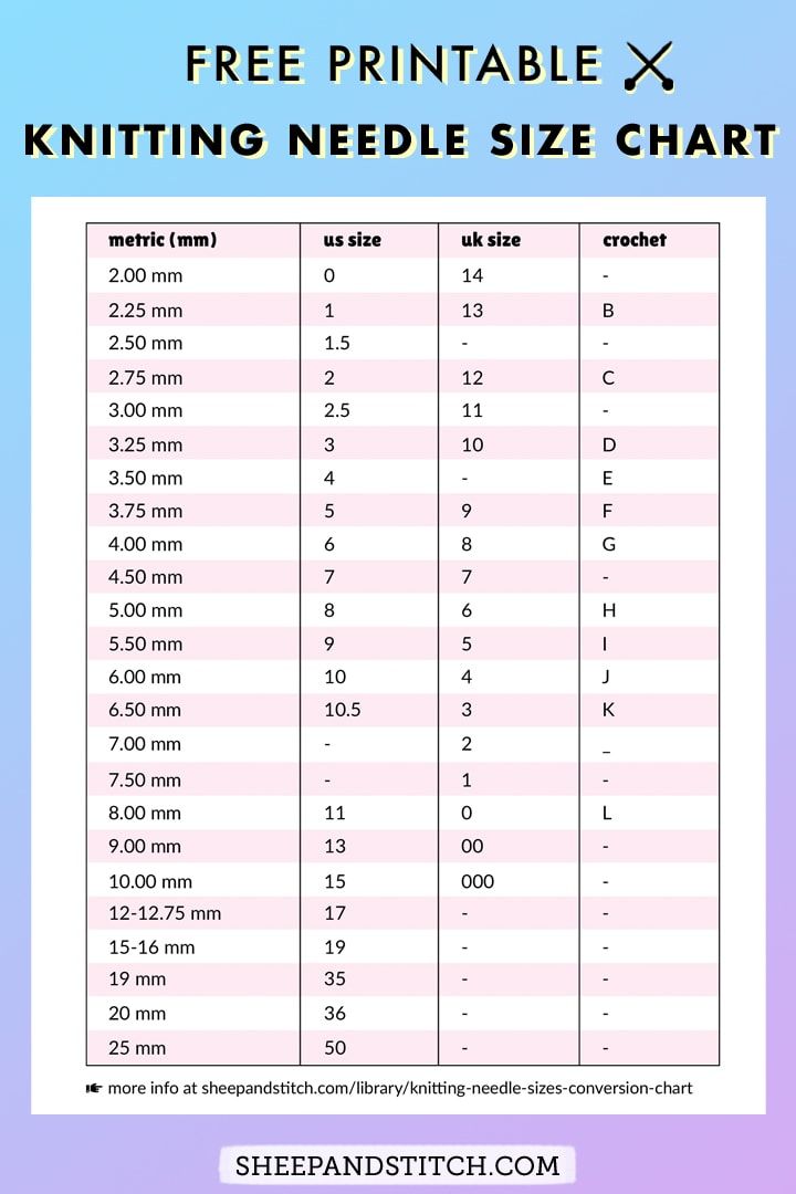 knitting needle conversion chart