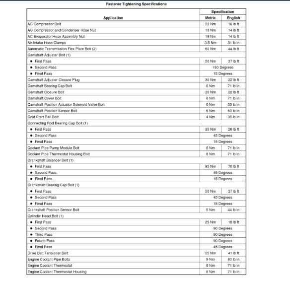 2012 chevy cruze camshaft sprocket torque specs