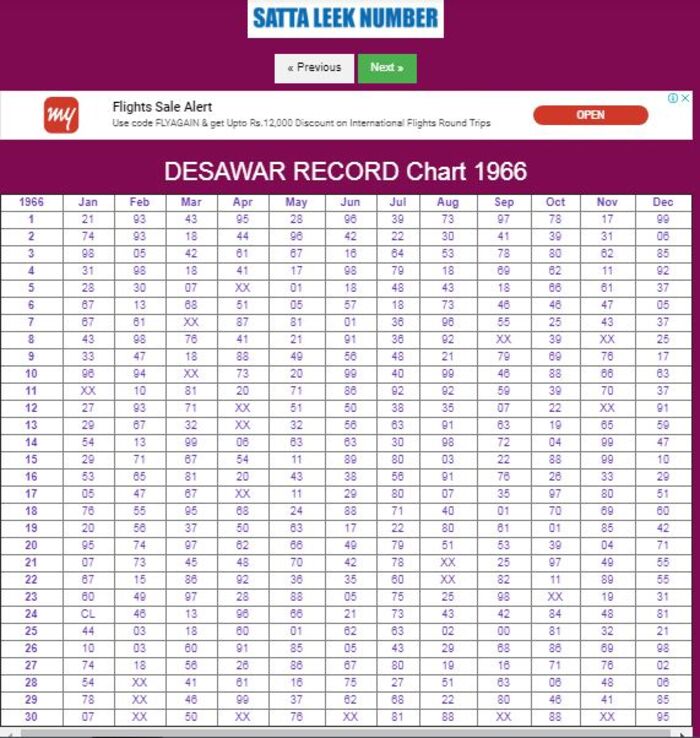 2014 ka satta record