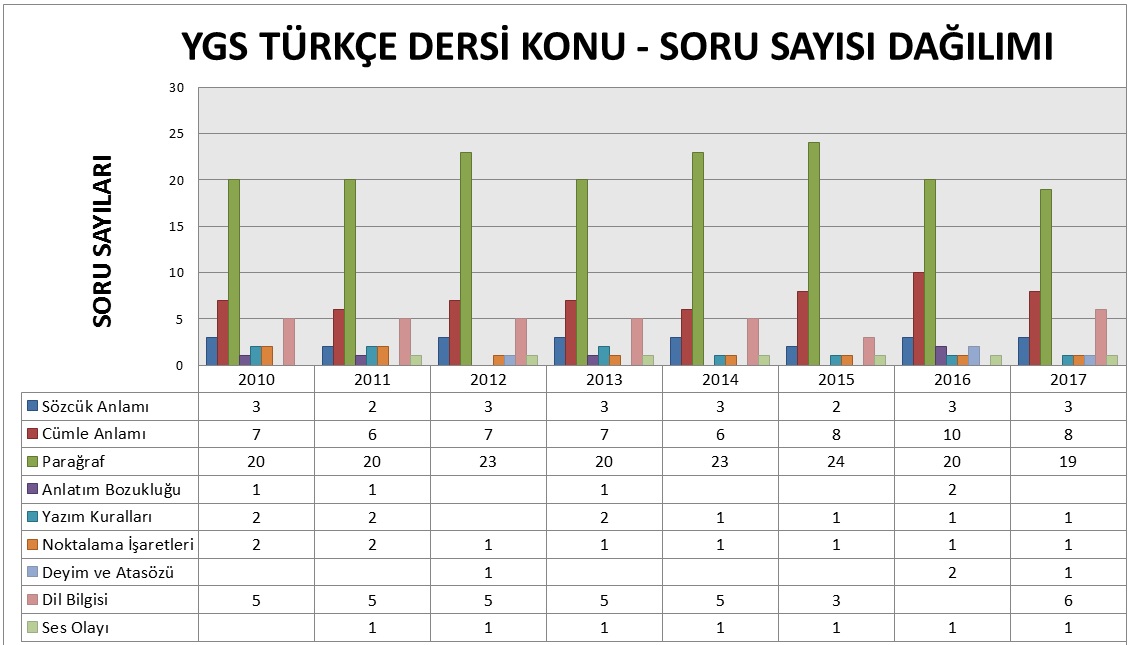 2017 geometri ygs konuları