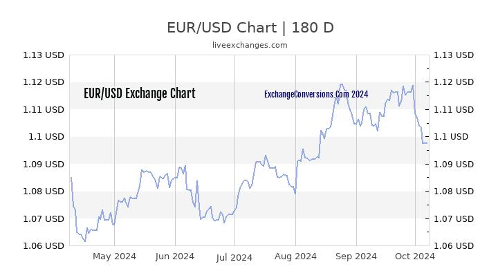 8000 eur in usd