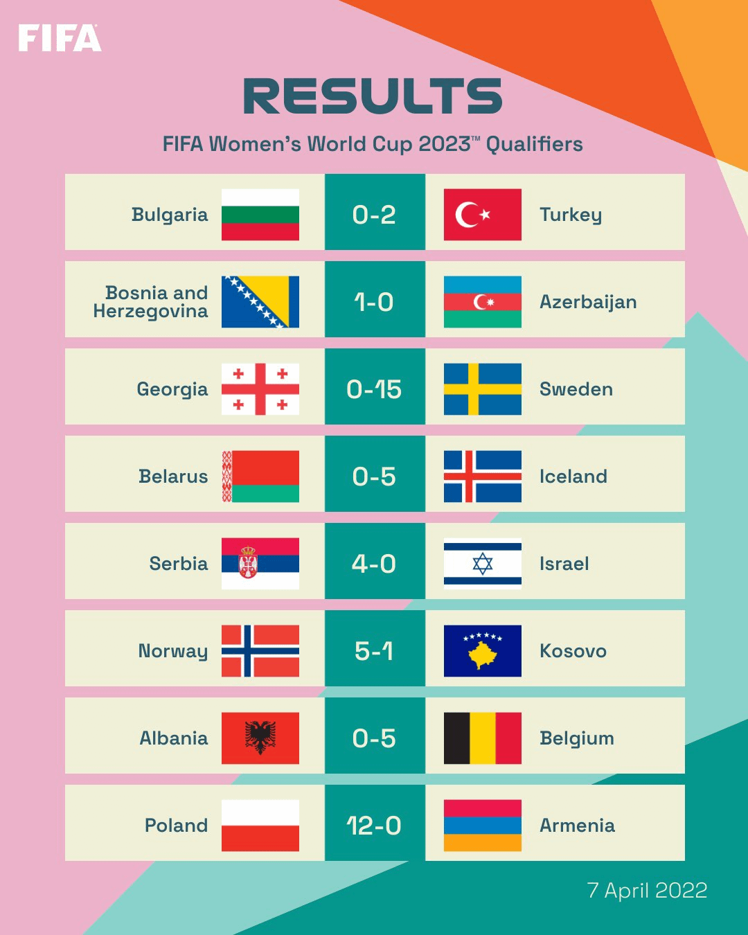 2023 fifa womens world cup qualification