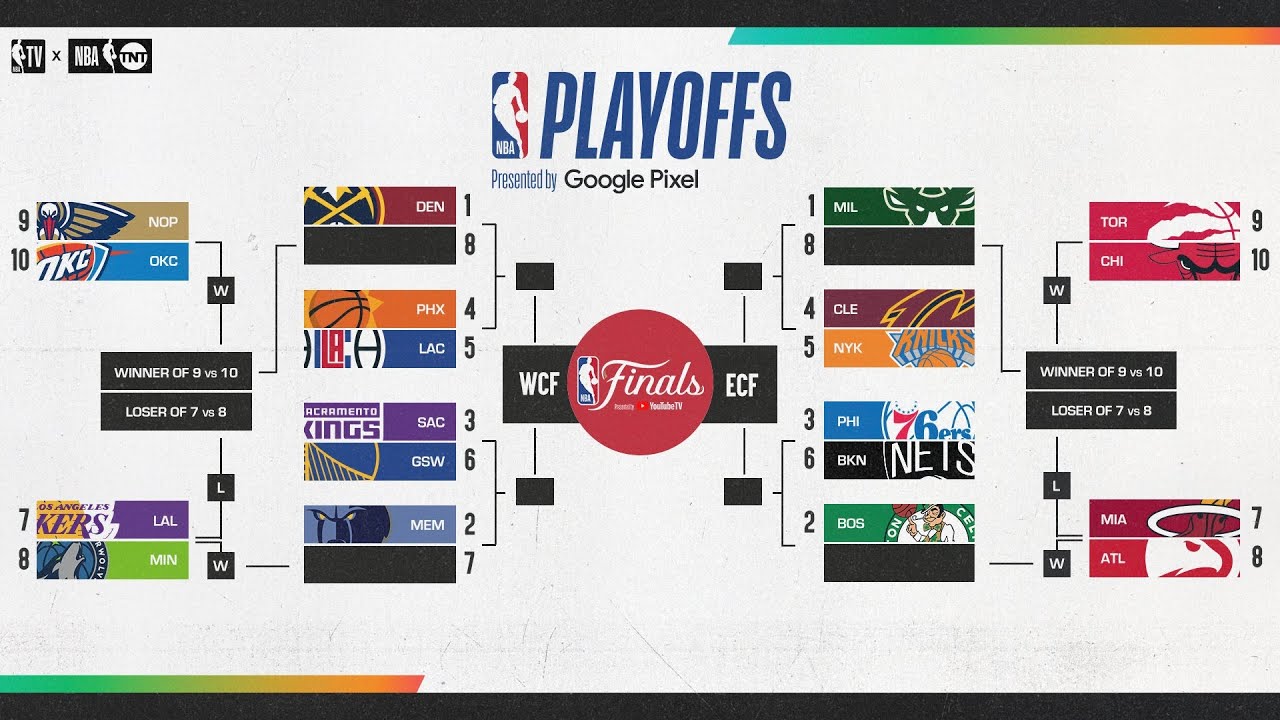 2023 nba playoff tree