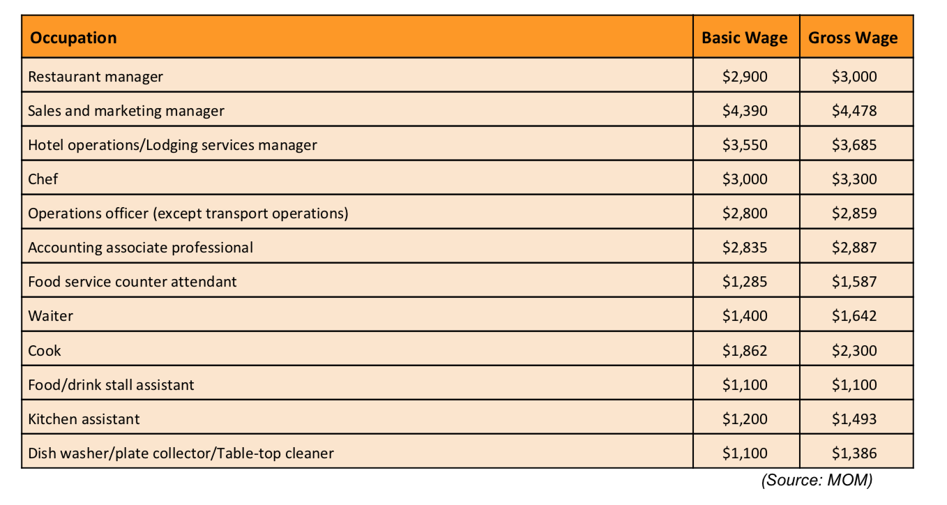 commercial manager salary singapore