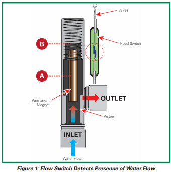 tankless water heater flow sensor bypass