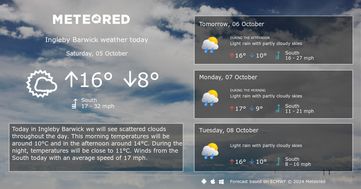 weather for ingleby barwick