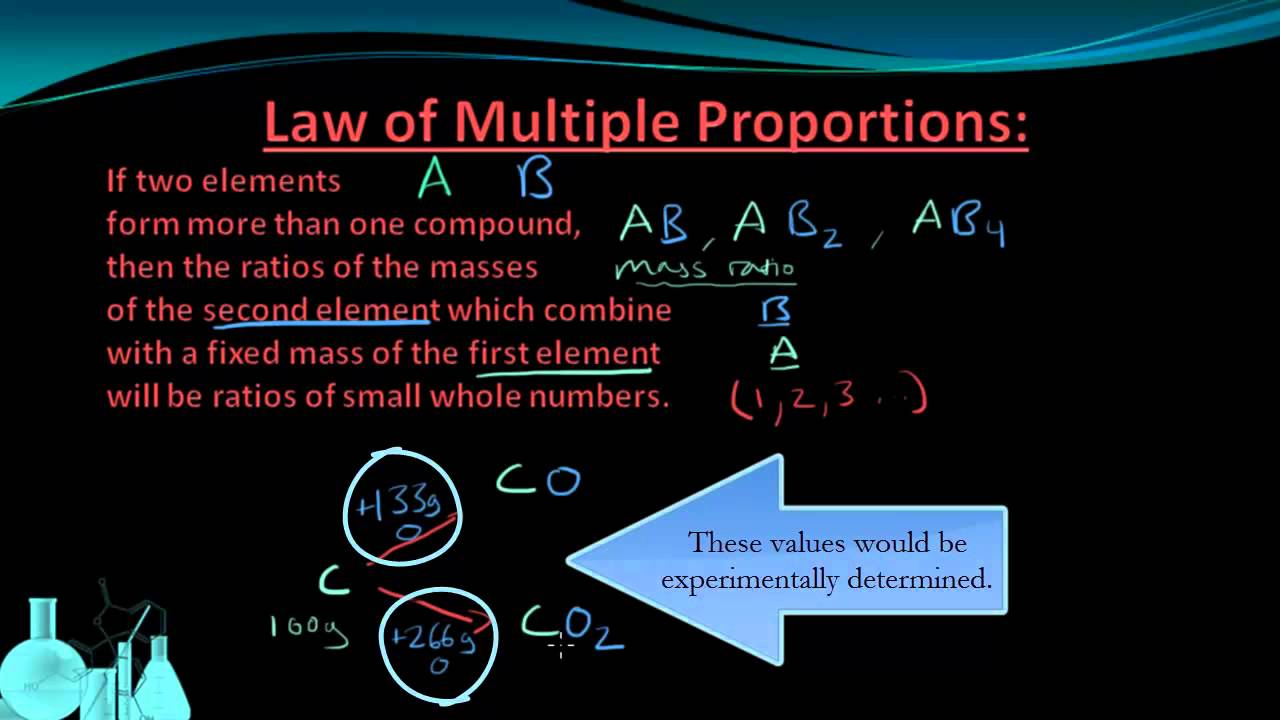 state the law of multiple proportions.