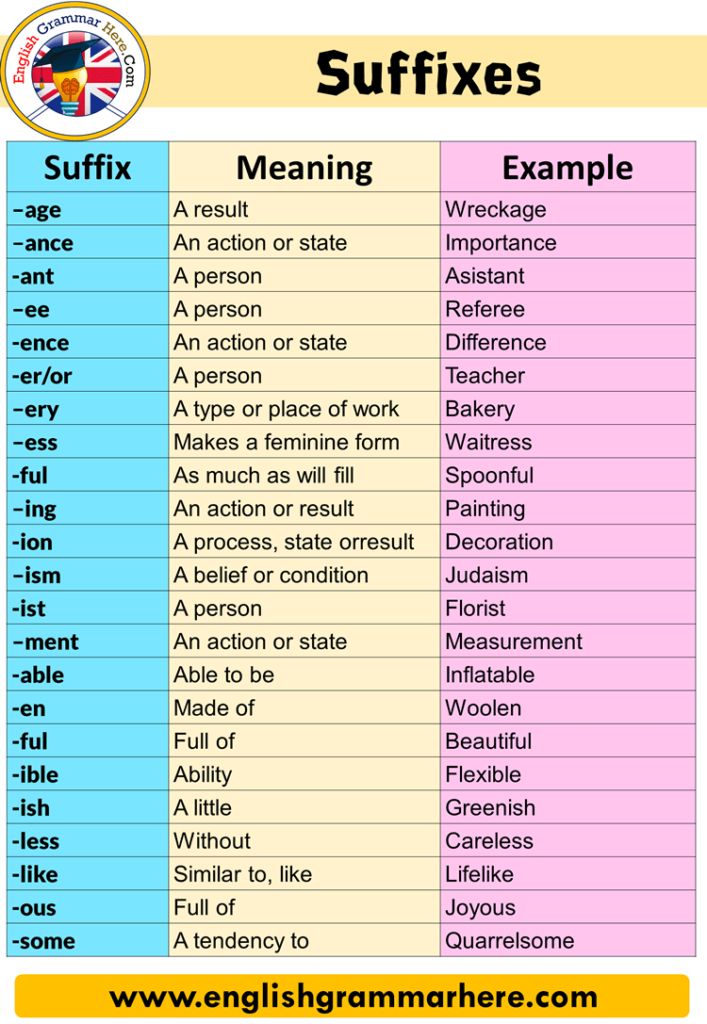 examples of suffixes
