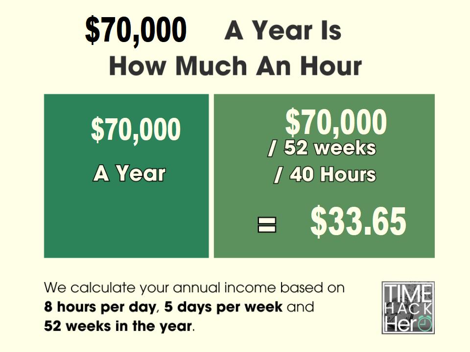70k per year is how much per hour