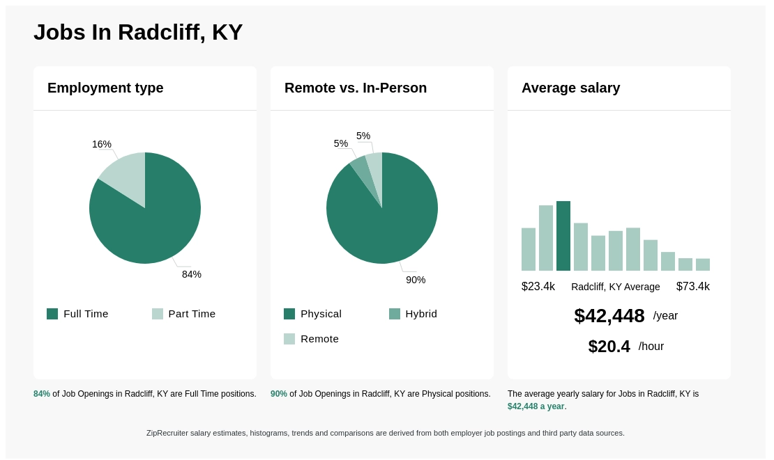 jobs hiring radcliff ky