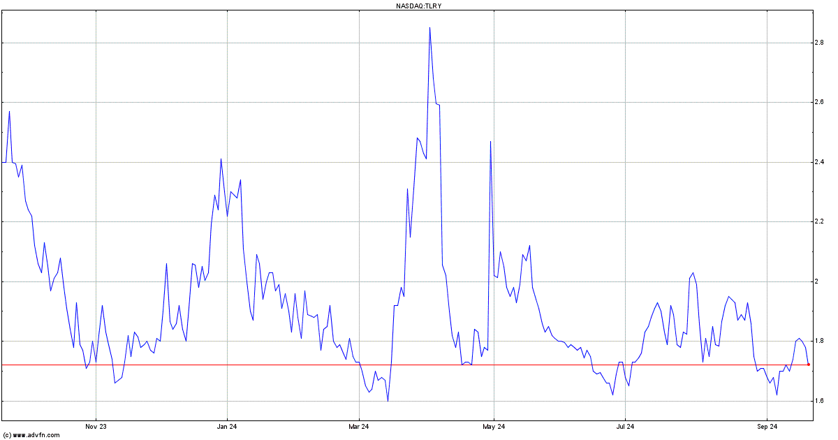 tilray message board