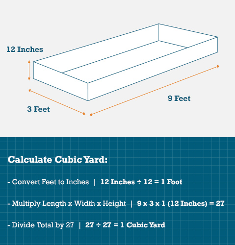 how many cubic feet in a square yard