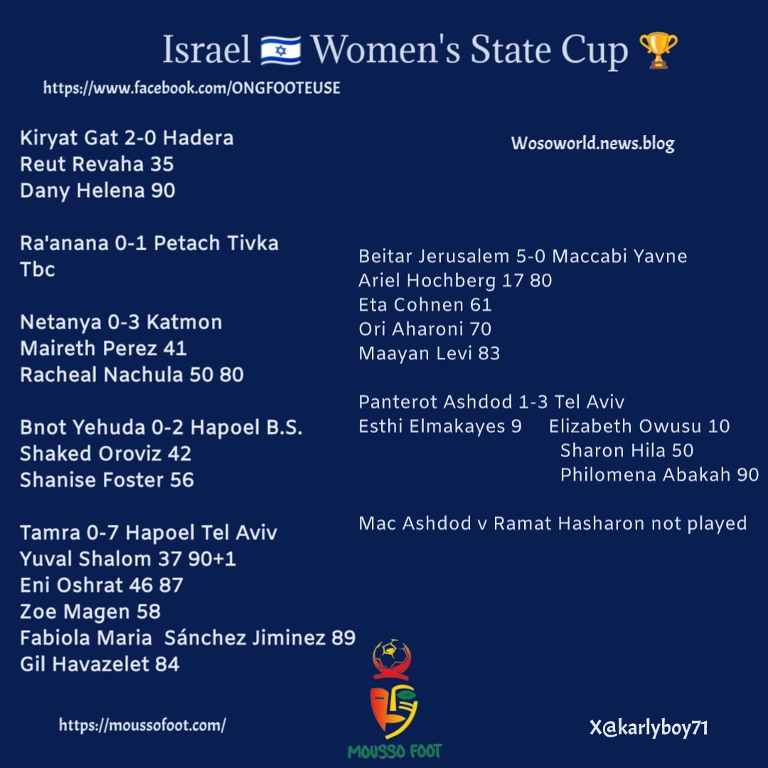 israel state cup results today