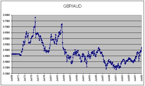 102 gbp to aud