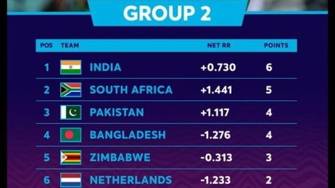 ind vs zim points table