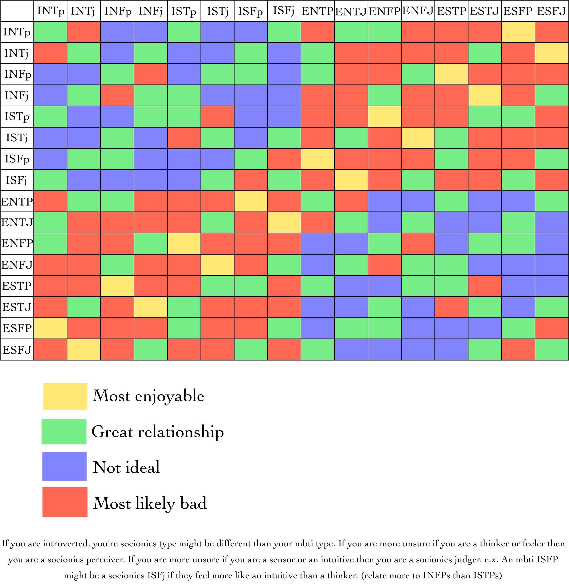 infp perfect match