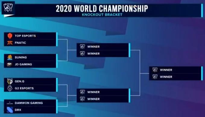 league of legends worlds bracket