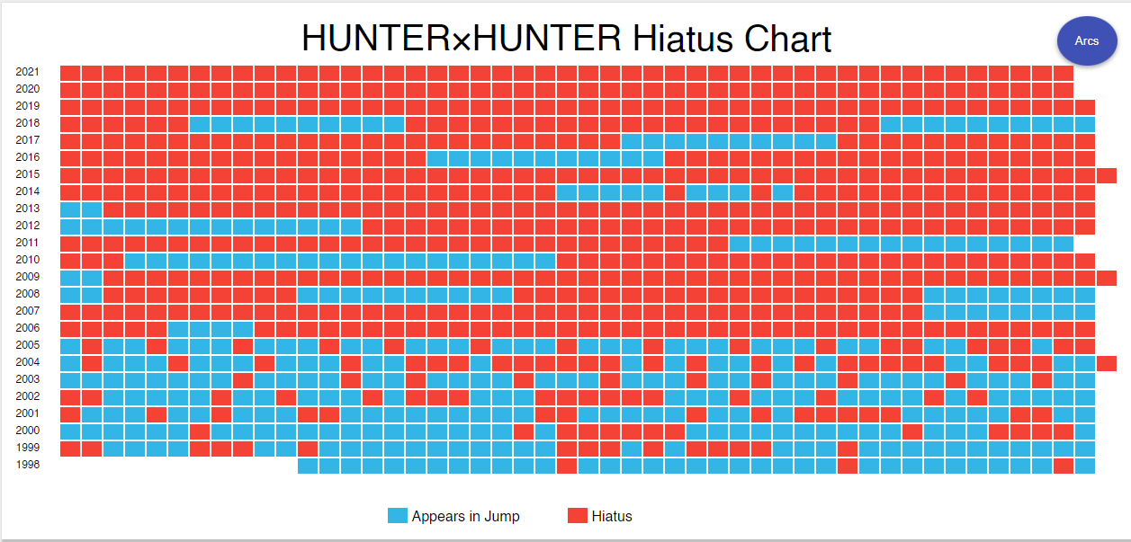 hunter x hunter hiatus