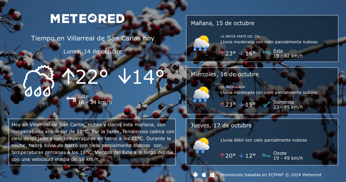 clima de 10 días para villarreal