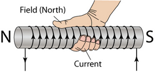 right hand grasp rule