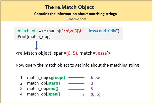 python re match