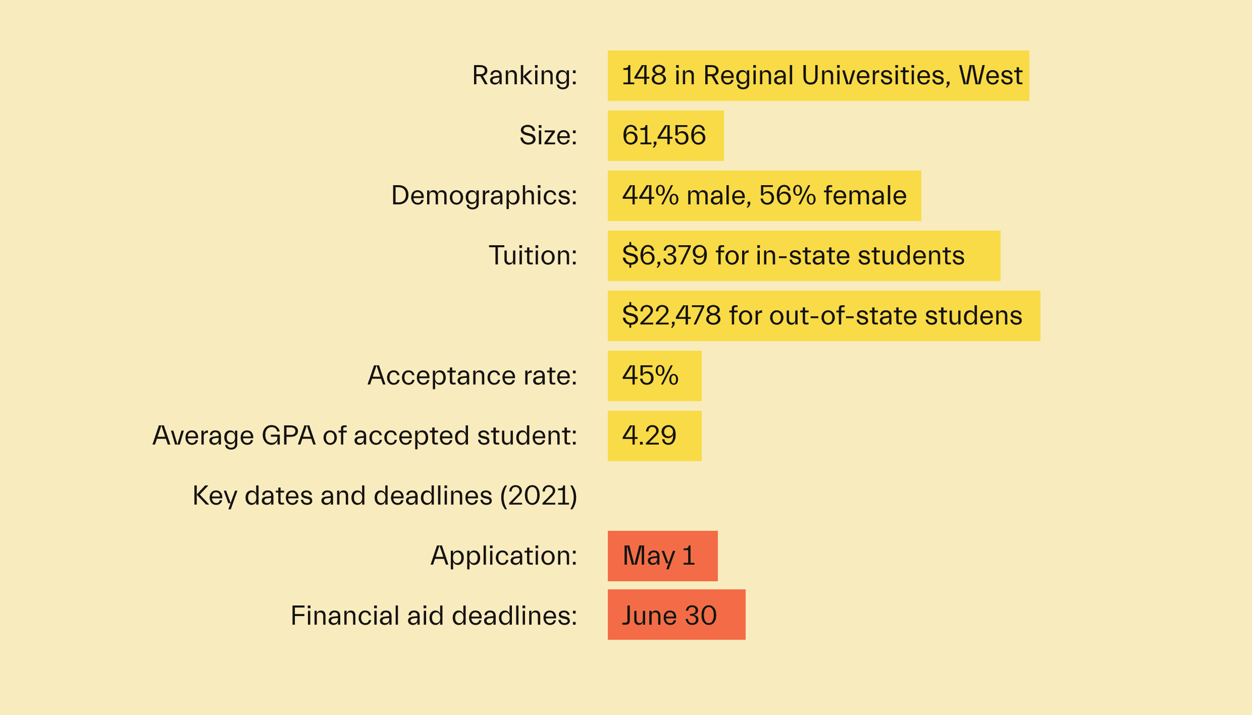 university of central florida merit scholarships