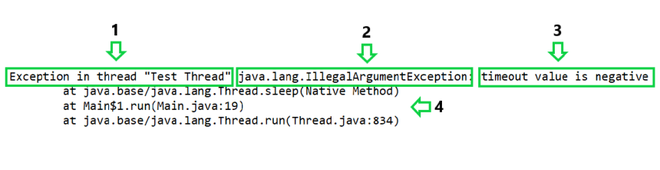 nested exception is java lang illegalargumentexception