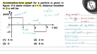 acceleration time graph for a particle is given in figure