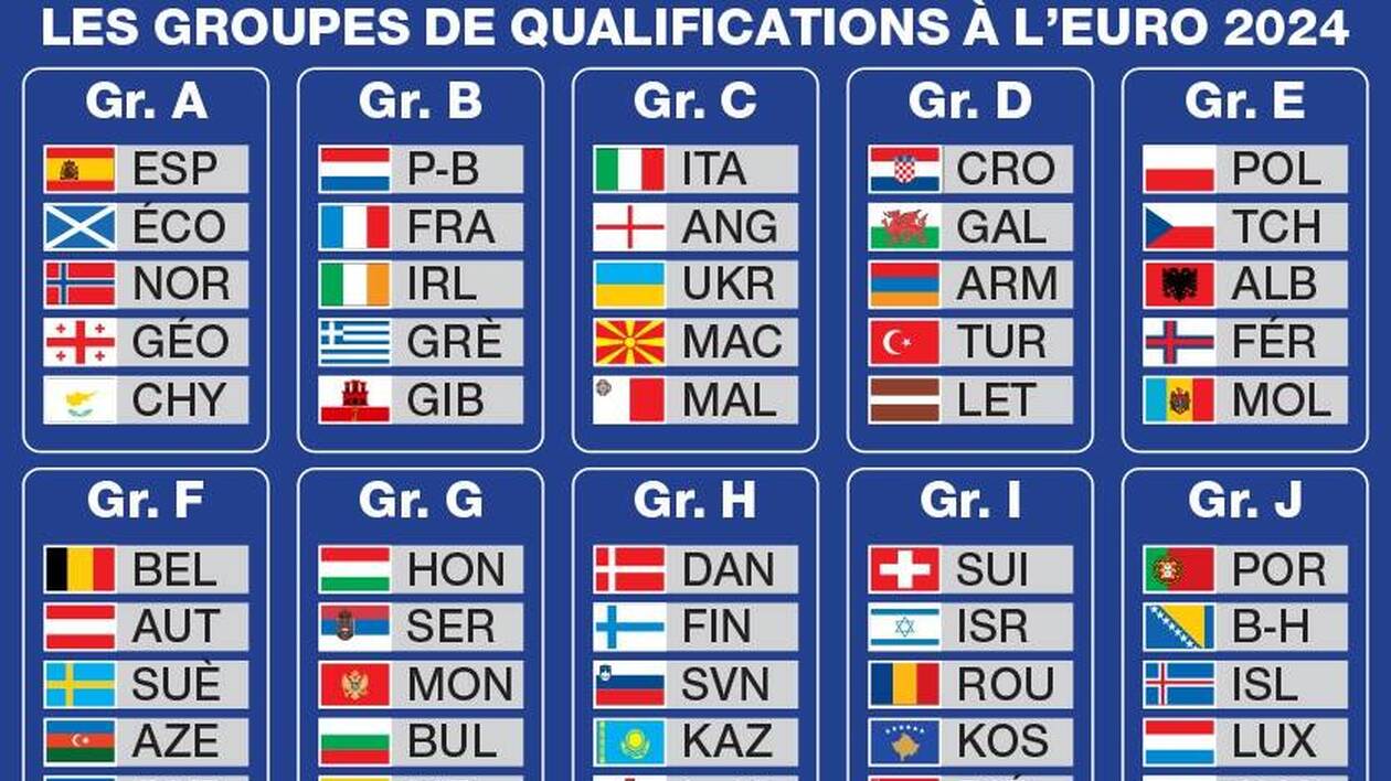 éliminatoires du championnat deurope de football 2024