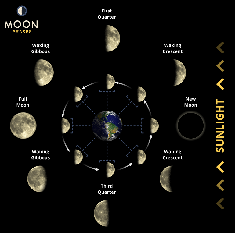 moon phases today