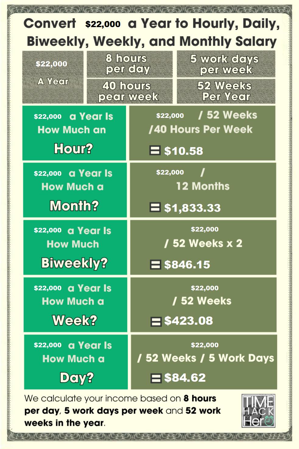 22k a year is how much an hour