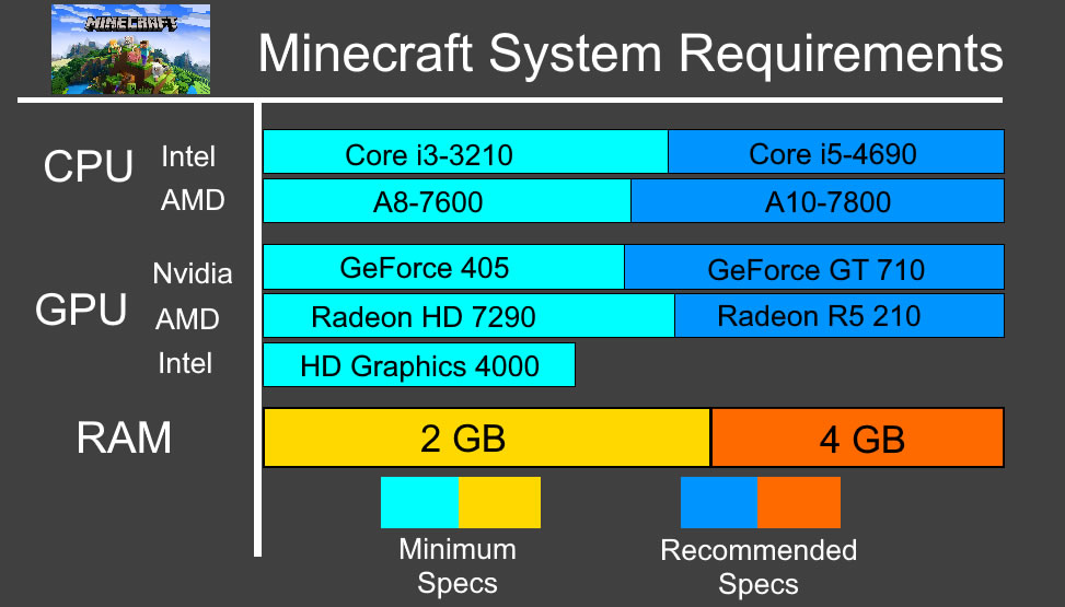 will my pc run it