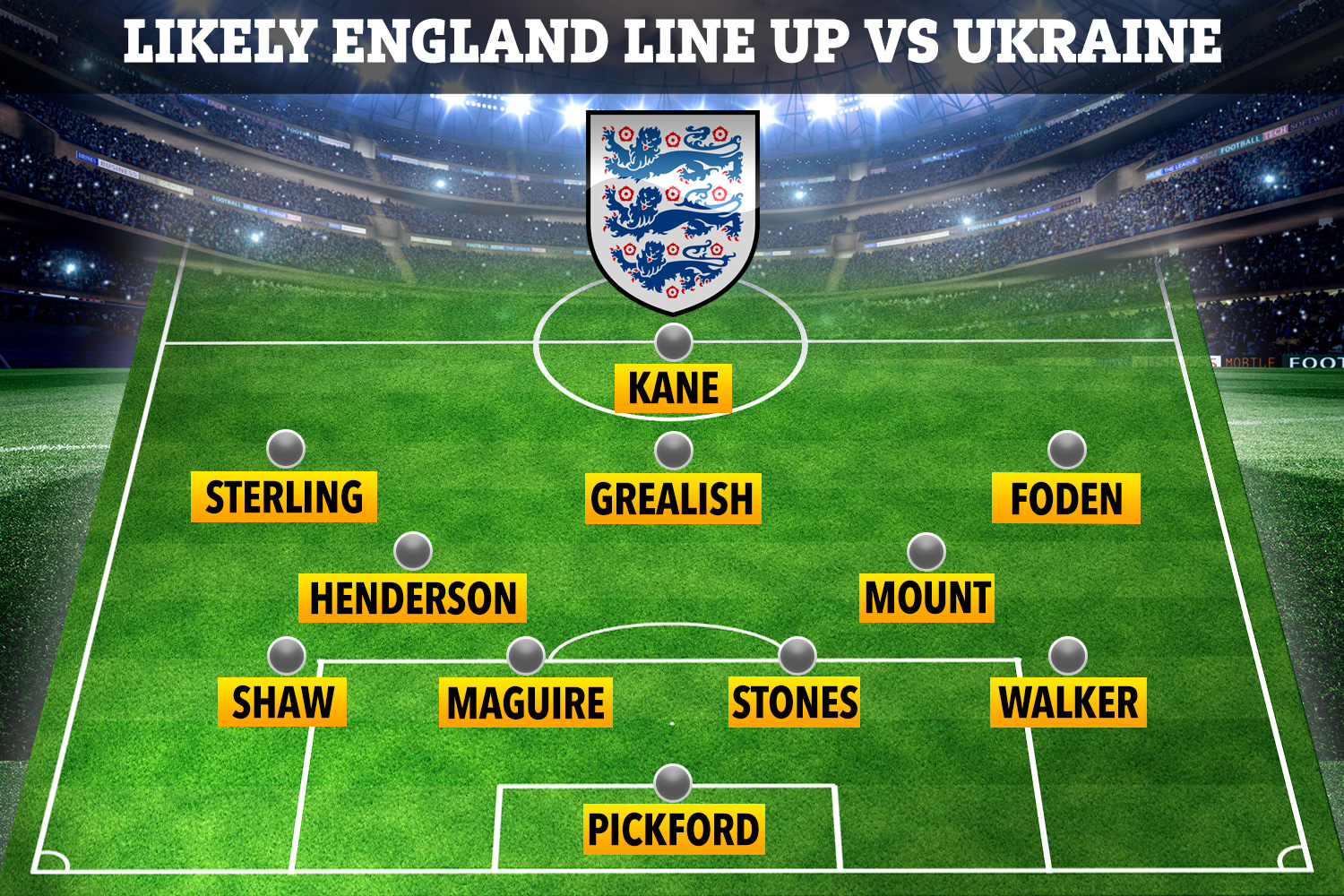 england national football team vs ukraine national football team lineups