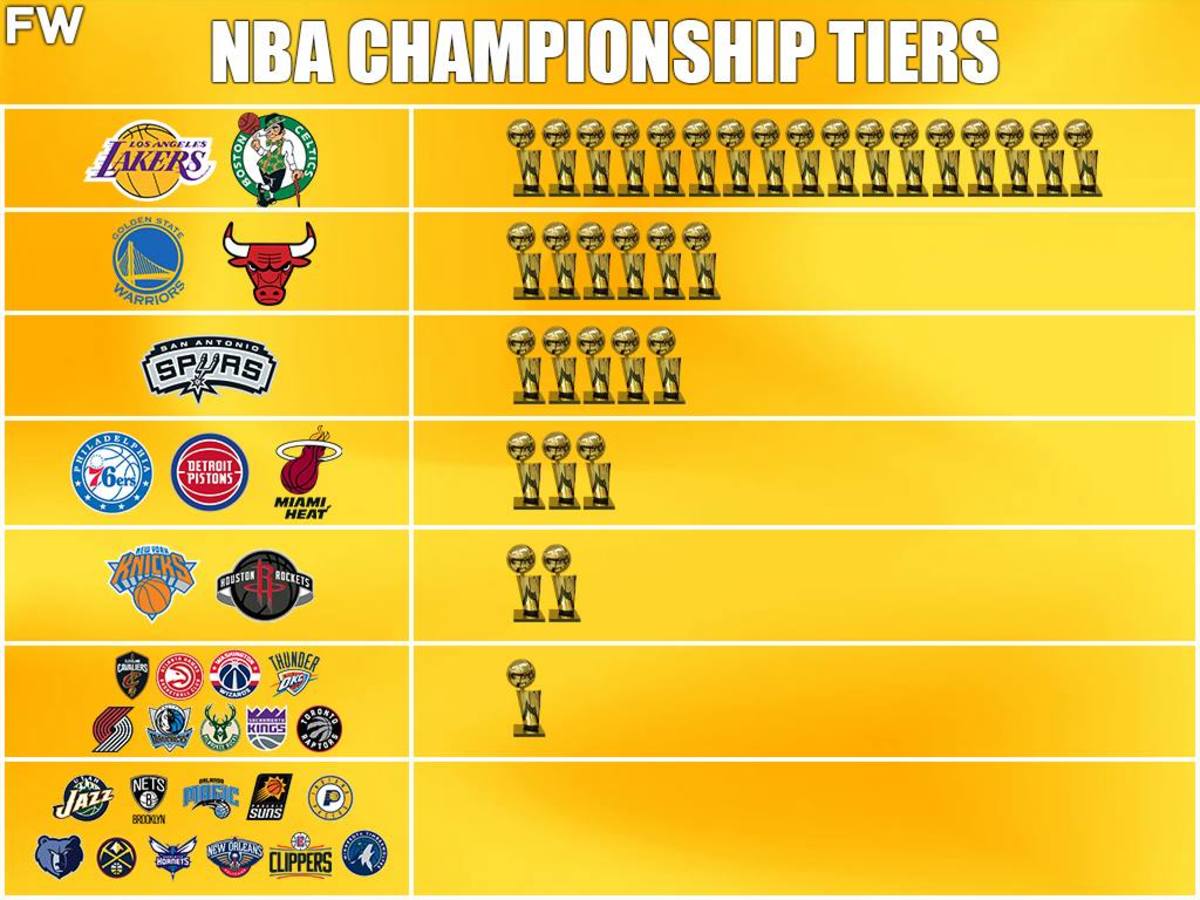 latest nba champions