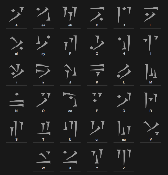 elder scrolls dragon language