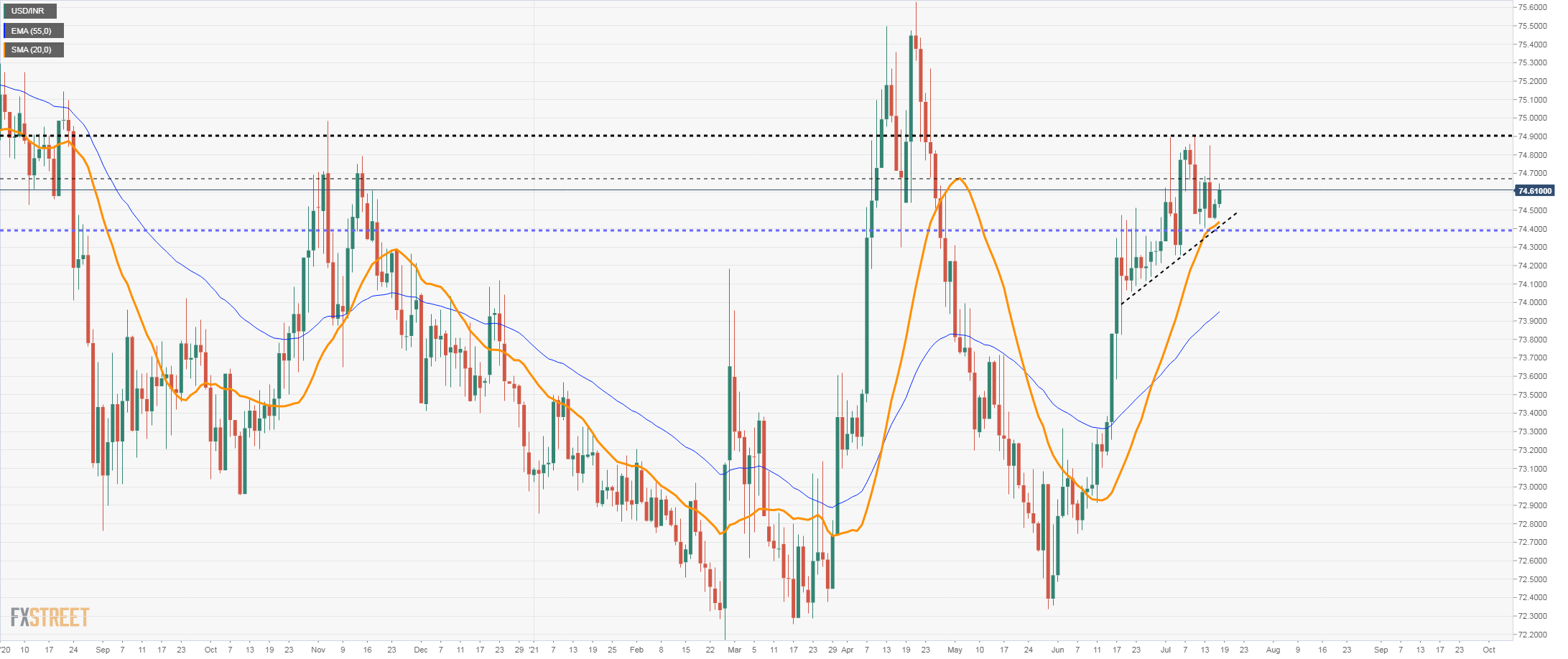 ausd to inr