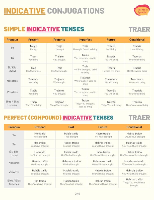 traer preterite conjugation