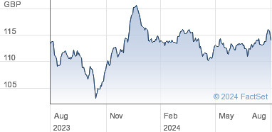 lloyds banking group share price